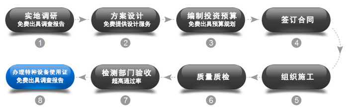 昕龍建設服務流程